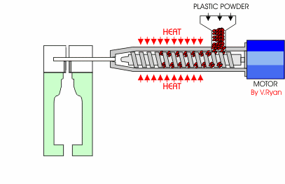 Технология Blow Molded - технология производства современных пластиковых хозблоков